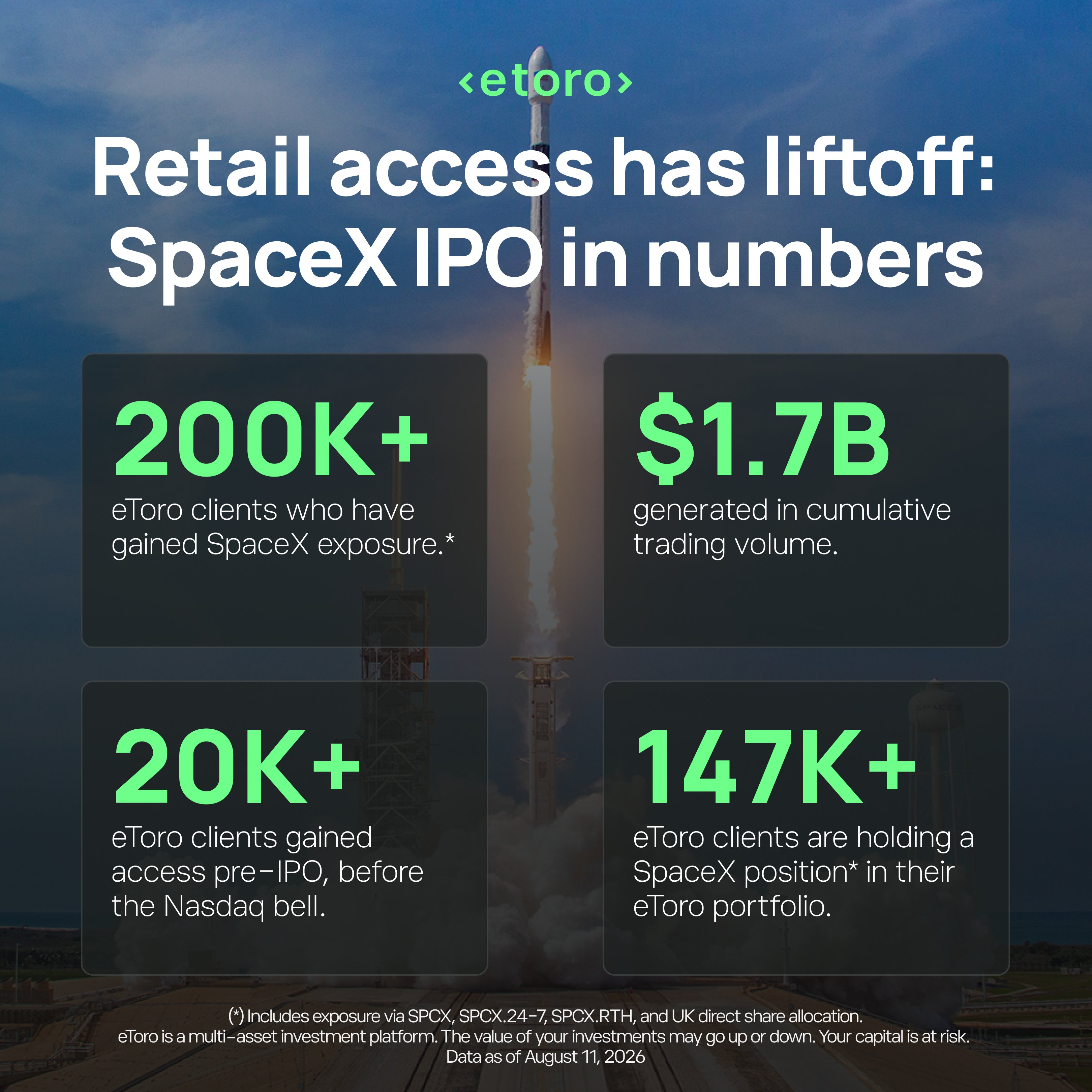 eToro card: Retail access has liftoff — SpaceX IPO in numbers
